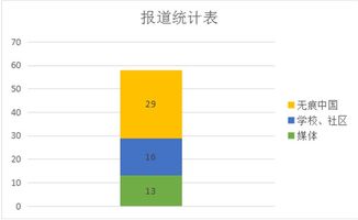 濟南無痕環境文化傳播中心 ngo名錄 公益組織名錄 ngo中心 中國發展簡報網站