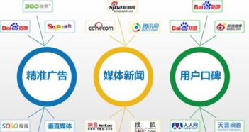 濟南g3云推廣霸屏營銷四季長青網絡專業定制方案