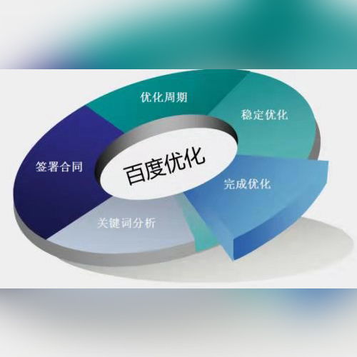 濟南專業網站優化公司公司