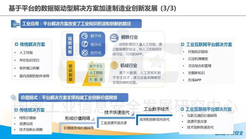 成果發布 工業互聯網平臺創新發展白皮書 2018 鏈接