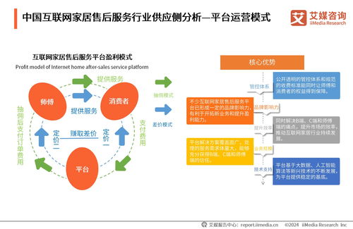 艾媒咨詢 2024年中國互聯(lián)網(wǎng)家居售后服務市場發(fā)展白皮書