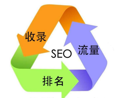 濟南網(wǎng)站優(yōu)化