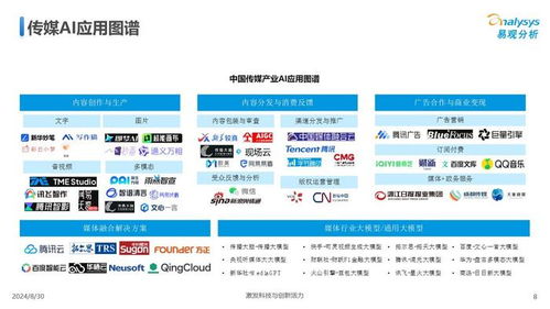 中國傳媒業(yè)人工智能應用發(fā)展圖譜2024