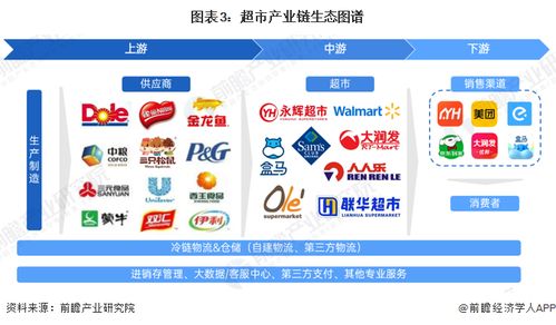 預見2023 2023年中國超市行業全景圖譜 附市場規模 競爭格局和發展前景等