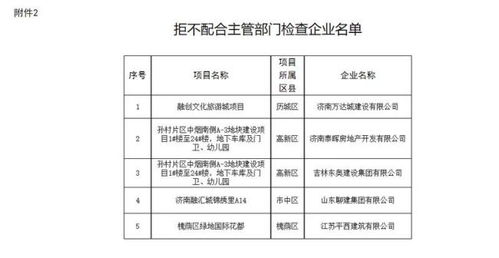 拒不配合主管部門檢查且不提供資料,山東聊建集團等5家企業被通報處罰