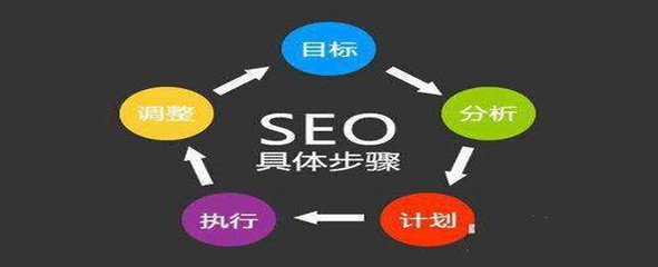 如何為創業公司建設網站?