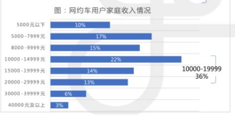 競品分析報告 互聯網出行產品 曹操出行