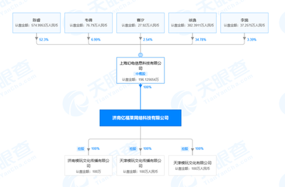 B站關聯公司全資控股動漫周邊模型玩具網ACtoys模玩網