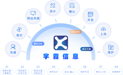 濟南網站設計-濟南軟件開發-宇霞信息-網站