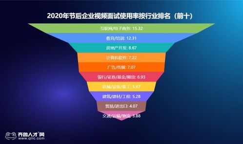 復工后山東近半企業試水視頻面試,求職者滿意度高于hr 附視頻面試技巧