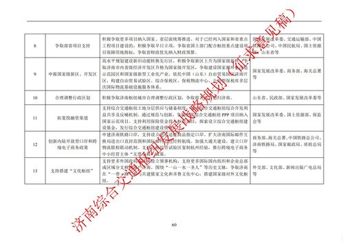 濟南交通樞紐發展規劃征求意見 爭取將德州齊河劃歸濟南