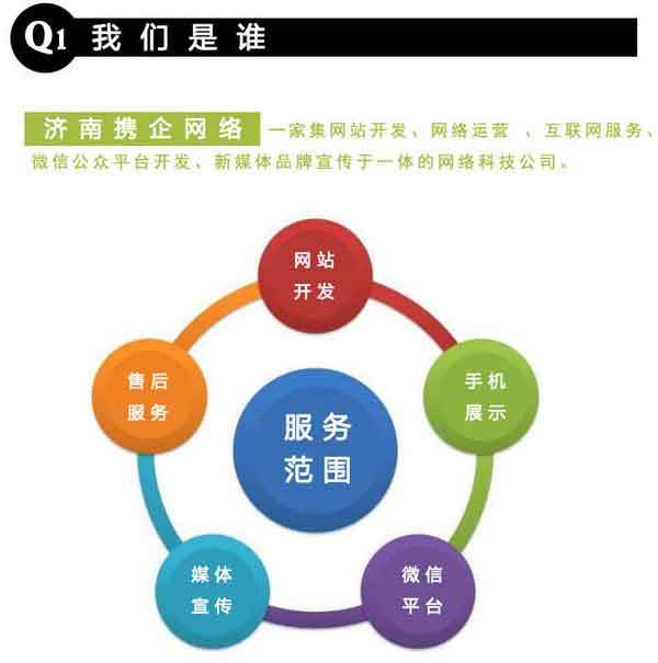 一張圖讀懂濟南網站建設公司建站服務