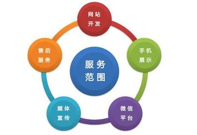 【網站建設|專業微信平臺開發|新媒體品牌推廣】企業展示,價格,廠家,圖片,供應商,商務服務,濟南攜企網絡科技 - 產品庫 - 阿土伯交易網