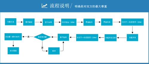 永生儀科技專業軟件網站游戲開發