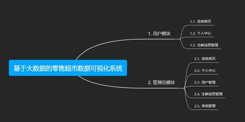 計算機畢設課設選題推薦 之 精品python大數據零售生鮮超市數據可視化大圖平臺 爬蟲
