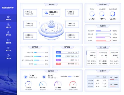 如何讓大數據技術為租賃行業保駕護航