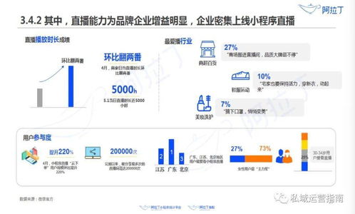 直播收入占比1 5 小小包麻麻如何用三步將單場直播gmv從216萬做到破千萬
