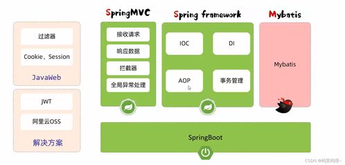 day14 javaweb開發 springboot原理 配置優先級 起步依賴 自動配置 bean管理 獲取 作用域 第三方bean